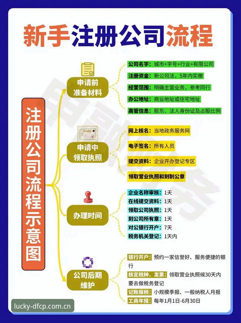 DFCP账户注册 DFCP账户注册的5个关键步骤:新手也能轻松上手的完整指南